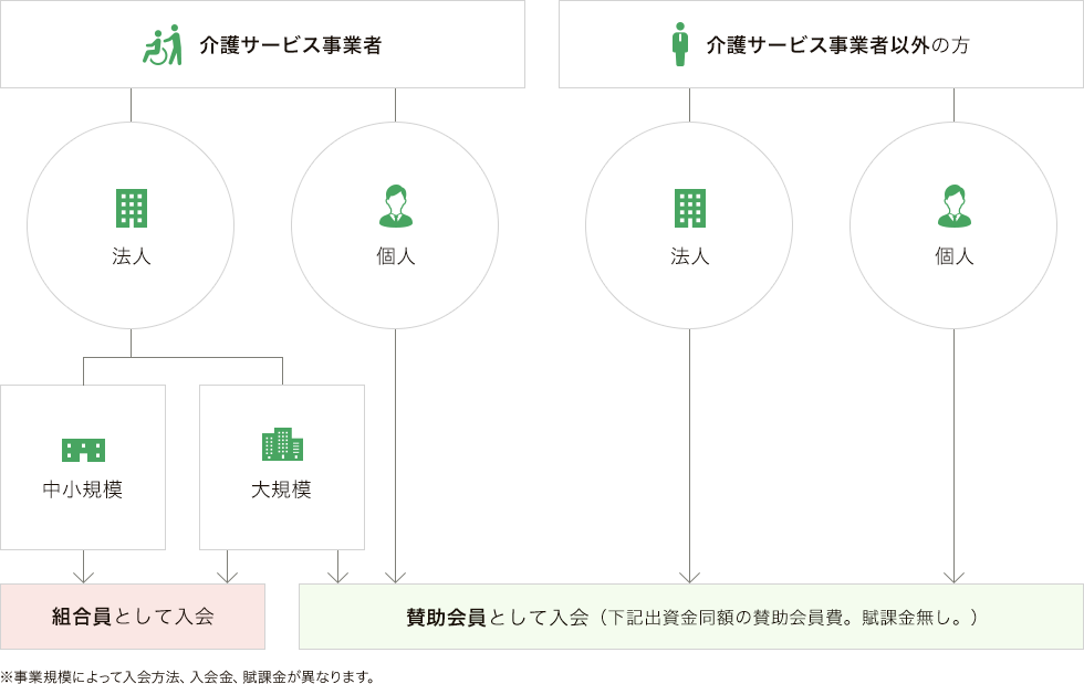 入会までの流れ
